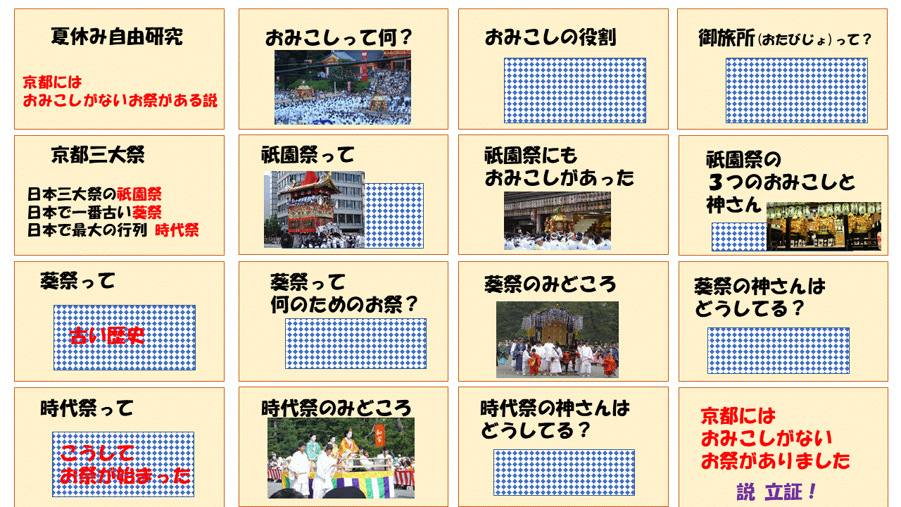 夏休み自由研究 ネットde京都へ 京都通百科事典